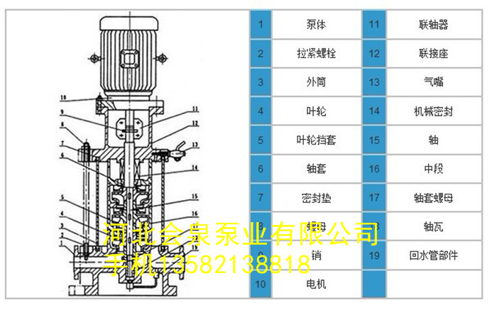 【河北-臥式軸流泵】500ZLB-4