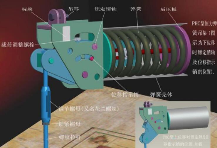 呂梁恒力彈簧支吊架廠家