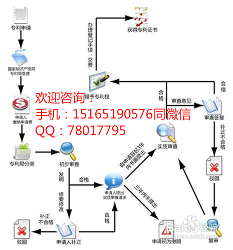 濟南申請專利需要多長時間？濟南專利申請流程