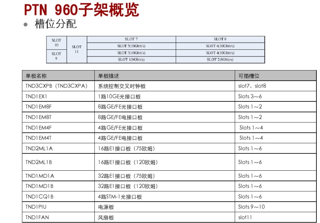 PTN960 1路10GE光接口板 TND1EX1 TND2EX1