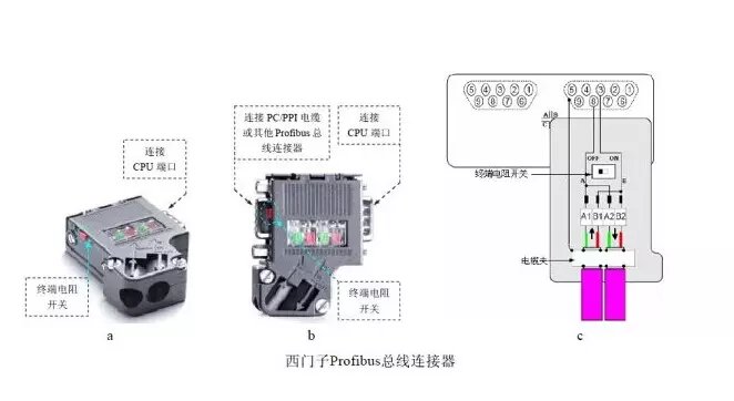 西門(mén)子PROFIBUS DP接頭