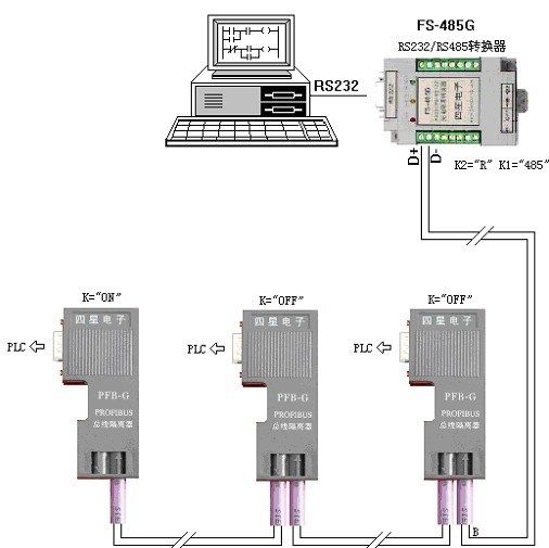 西門子90度電纜出線DP接頭