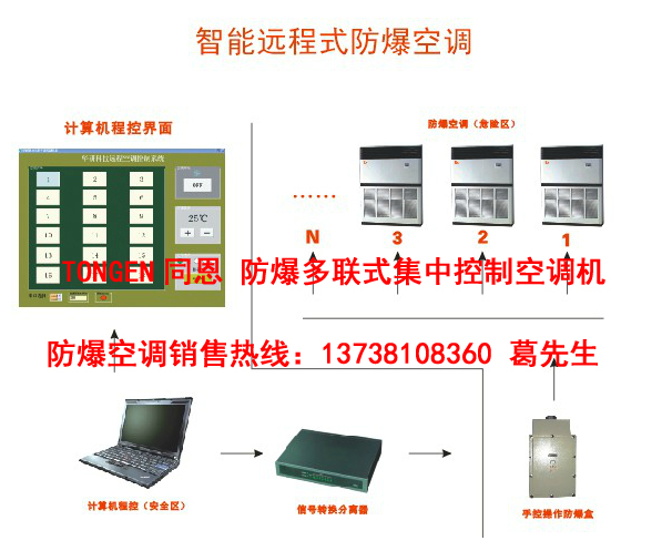 長(zhǎng)安防爆空調(diào)那家質(zhì)量好