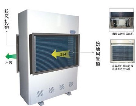 甘泉防爆型管道除濕機