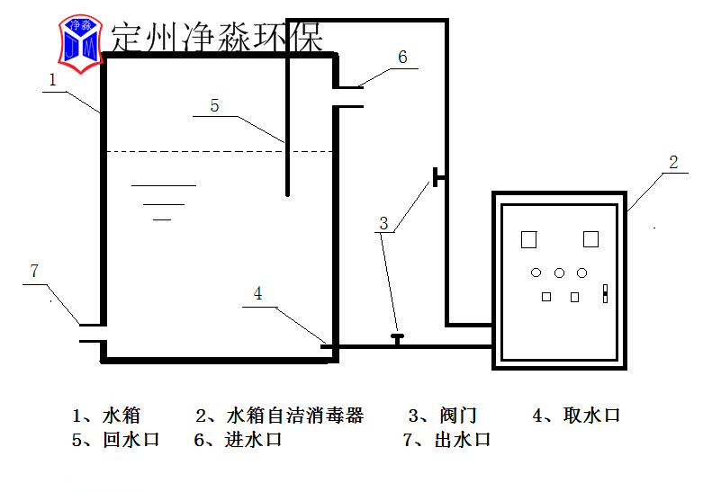 SCII-30HB 無菌水箱專用消毒器 質(zhì)保一年