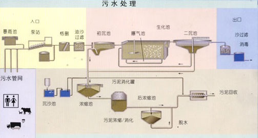 內(nèi)蒙古自治區(qū)赤峰市聚丙烯酰胺廠家廠家直銷價(jià)格