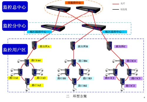 ٹ·C늱O(jin)ϵy(tng)ͰB