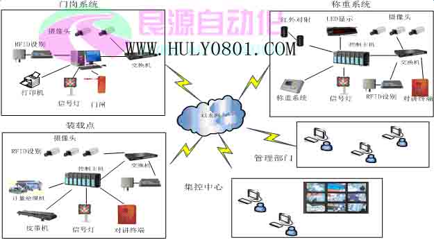 企業(yè)電力能耗管理系統(tǒng)