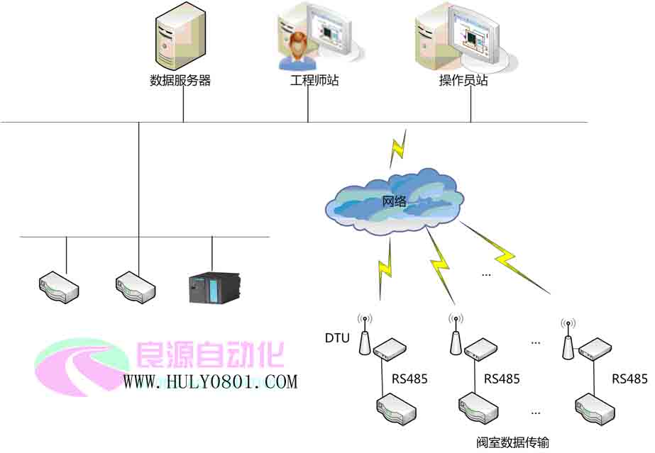 燃?xì)鈭稣颈O(jiān)控系統(tǒng)