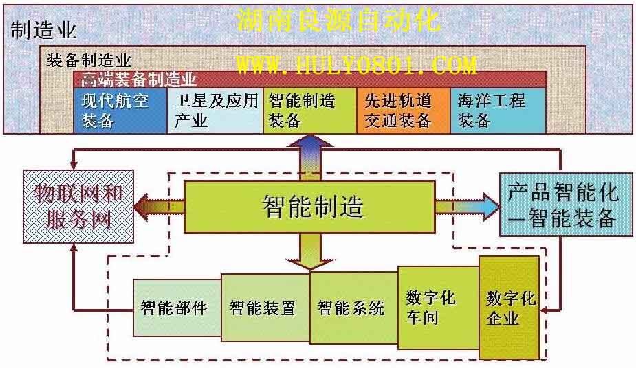 離散制造MES解決方案