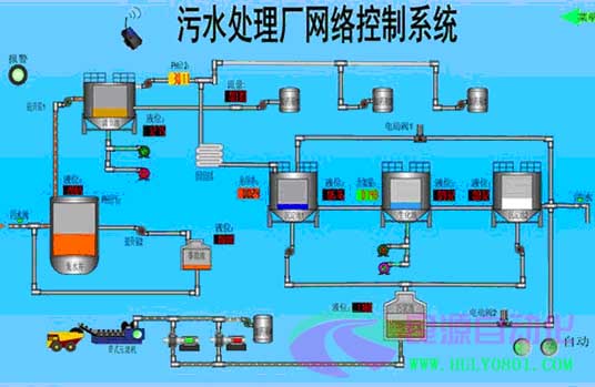 污水\垃圾變頻控制系統(tǒng)