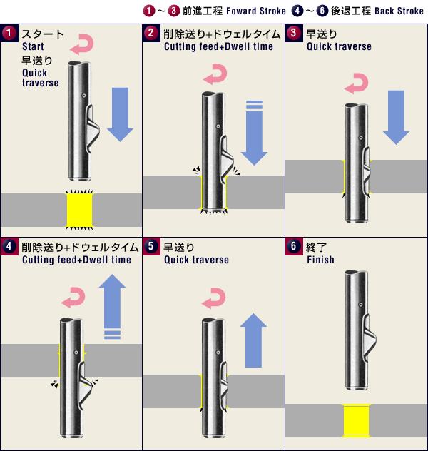 通孔倒角刀批發(fā)-上海內孔倒角刀價格-相貫孔倒角刀