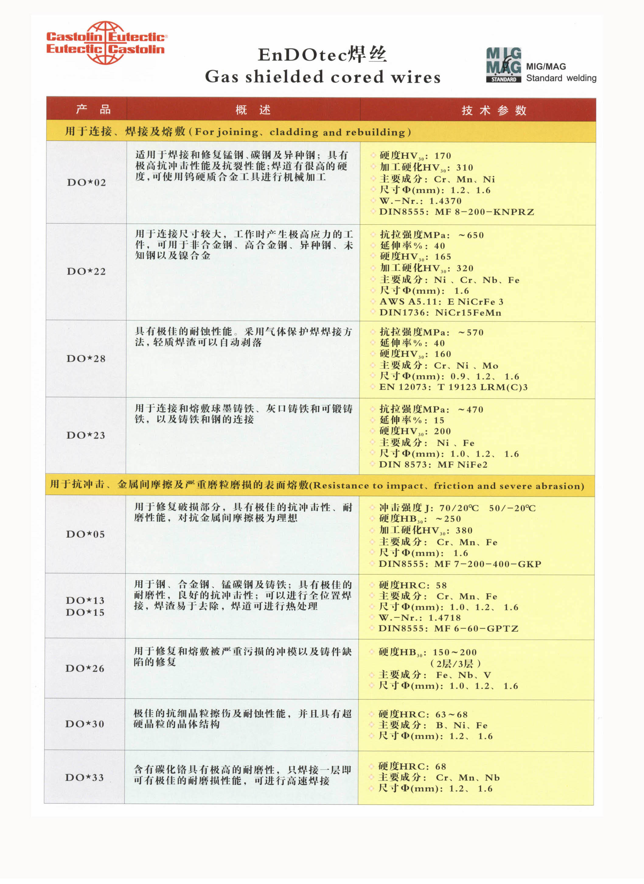 法國(guó)金冠GOLD焊條 抗沖擊手工耐磨焊HB61B焊條熱銷