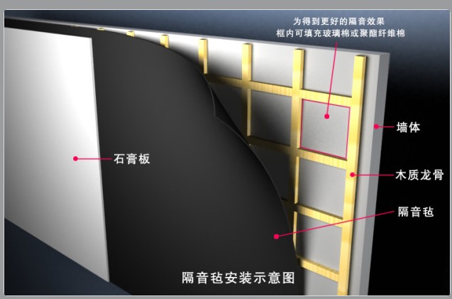 界首市1.2MM,2MM,3MM阻尼隔音氈