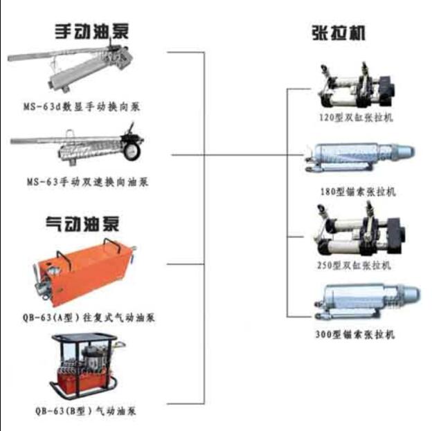 MS15-300/63 礦用錨索張拉機(jī)具   熱銷至六盤水