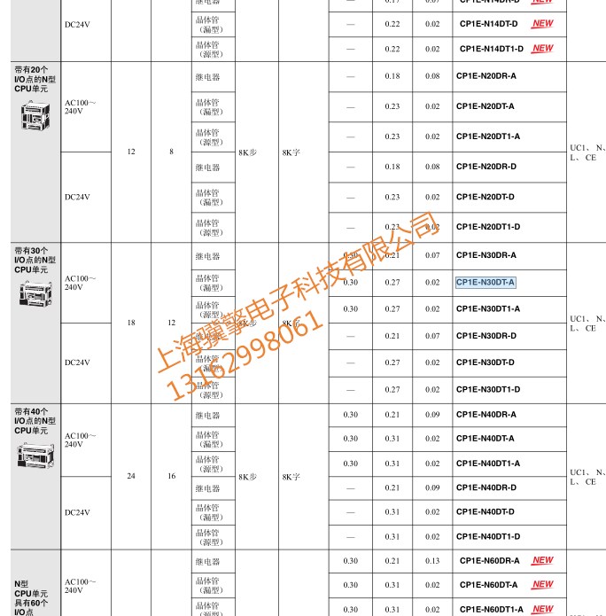 數(shù)字量輸入、輸出混合模塊  CJ1W-SCU21-V1