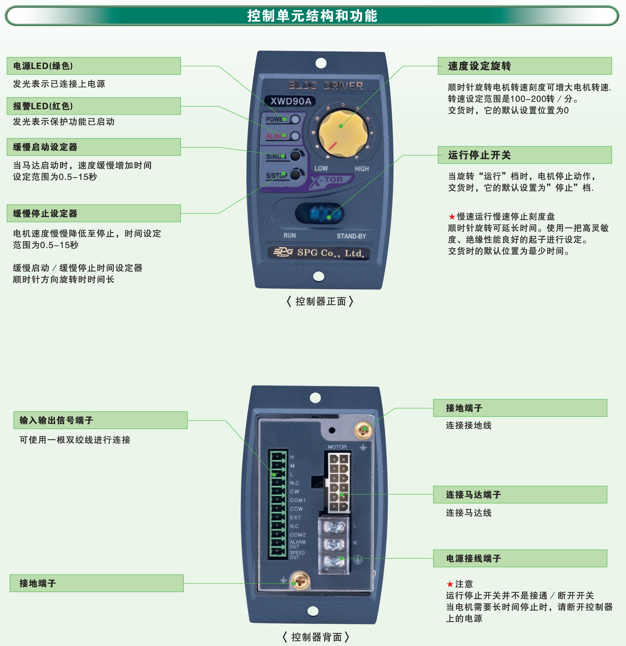 XBM975G XBD75B AGV無(wú)刷電機(jī) SPG無(wú)刷直流電機(jī)