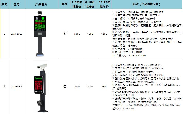 國超智能車牌識別小區(qū)出入口設(shè)置，停車場進出口設(shè)置