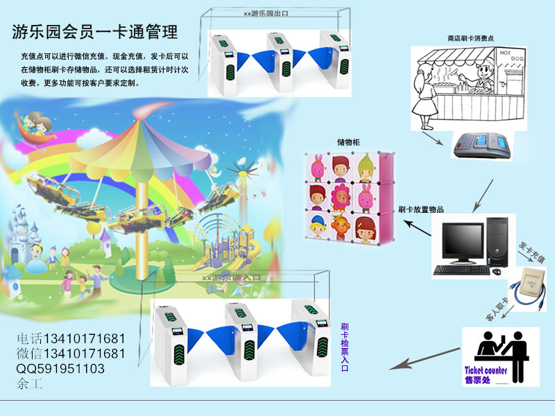 游泳館刷卡機(jī)水上樂園手腕卡扣費(fèi)系統(tǒng)刷卡儲(chǔ)物柜