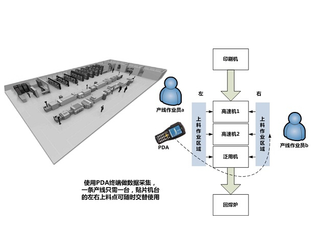 舟山倉庫發(fā)進(jìn)料條碼防呆模塊