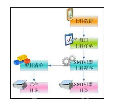 泰州倉庫發(fā)進(jìn)料條碼檢測(cè)模塊