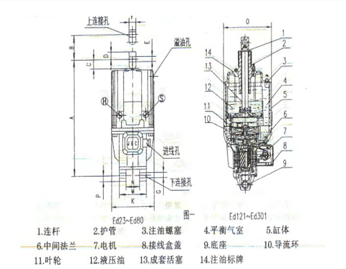 供應(yīng)武漢ED-50/6電力液壓推動(dòng)器