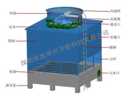 水輪機(jī)冷卻塔