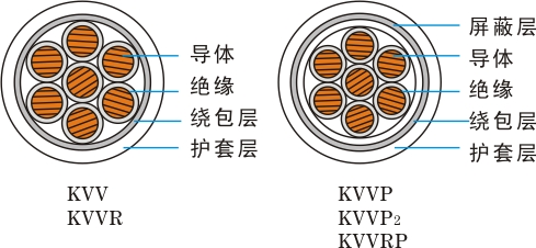 屏蔽控制電纜ZRKVVP-450/750V，4*4mm2