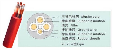 電纜NH-YC4×6