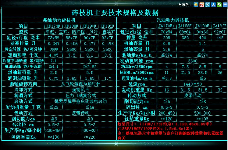 黃陂區(qū)多少錢一臺(tái)樹枝粉碎機(jī)果園碎枝機(jī)安全性高定制加工