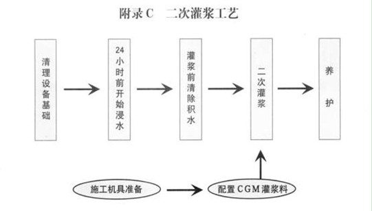 CGM灌漿料哪個(gè)牌子好河西