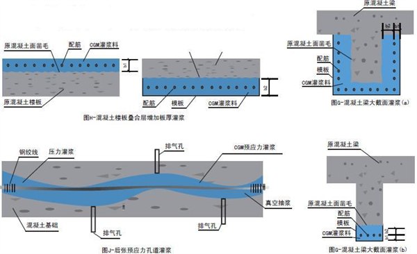 孔道壓漿劑（料）一立方多少用量山西大同