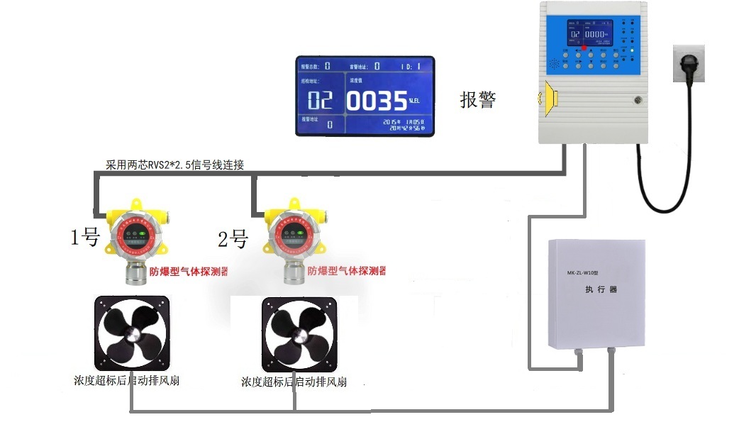 制藥車間用在線式氨氣濃度報警器RBT-6000