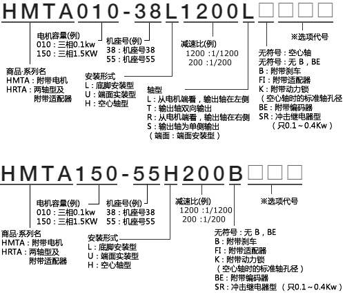 TSUBAKI電機(jī)、減速機(jī)LPTB1000L4 首選灼華給你更好的