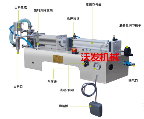 威海臥式膏體芝麻醬定量灌裝機“WF沃發(fā)機械”乳山甜面醬灌裝機