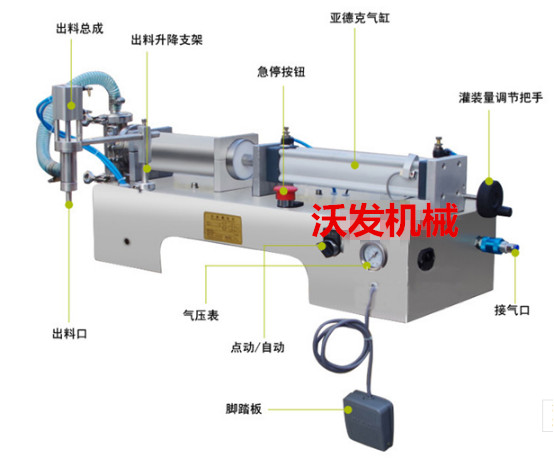 WF淄博半自動(dòng)臥式玻璃水灌裝機(jī).淄博半自動(dòng)尿素液灌裝機(jī)報(bào)價(jià)！沃發(fā)