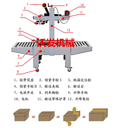 貴州全自動酒水紙箱上下膠帶封箱機#WF貴陽全自動折蓋式膠帶紙箱封箱機！非標定做