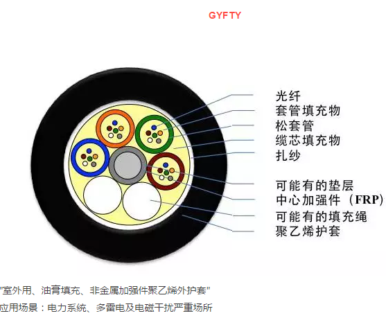 標(biāo)準(zhǔn)非金屬松套管層絞式光纜-KM-GYFTY