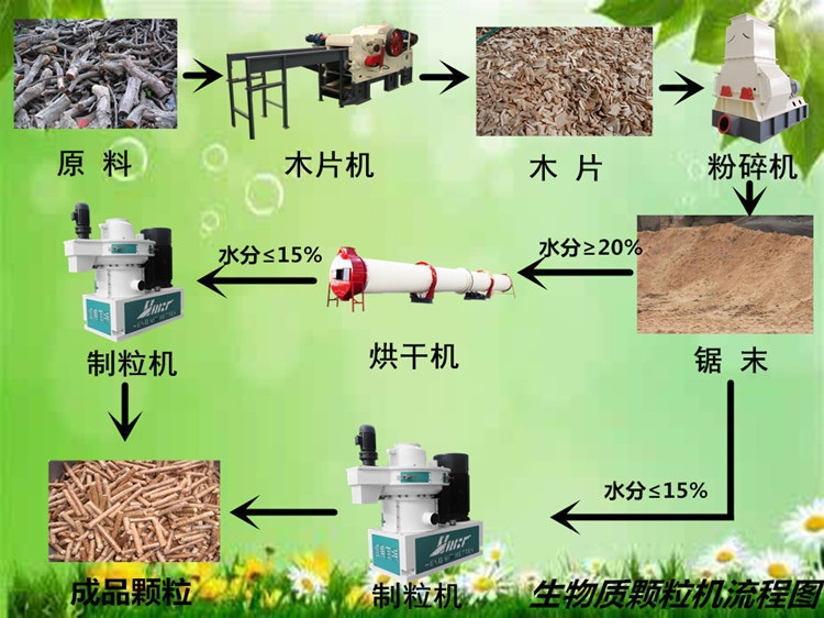 山東秸稈刨花木屑顆粒機(jī)高質(zhì)量生產(chǎn)廠家全國首推分期付款