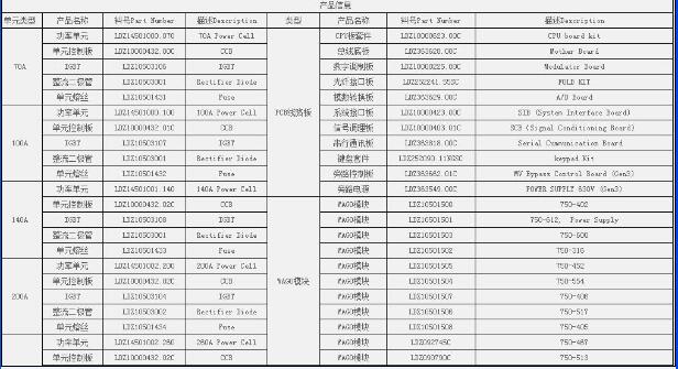 三沙*【霍尼韋爾】電磁閥V8943B1044黃花迎春