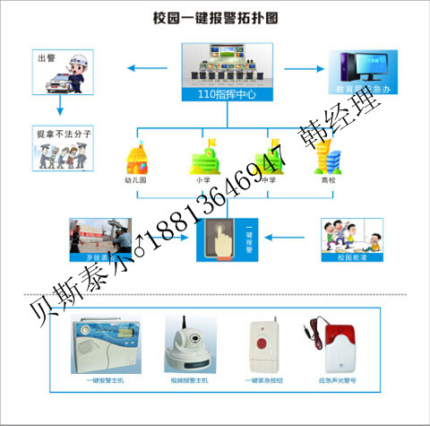 校園一鍵報警,校園一鍵式報警系統(tǒng)