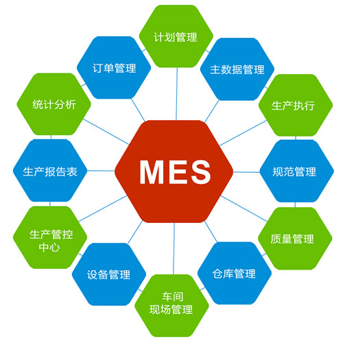 mes智能制造系統(tǒng)