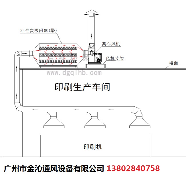 求購武漢廢氣活性炭吸附箱