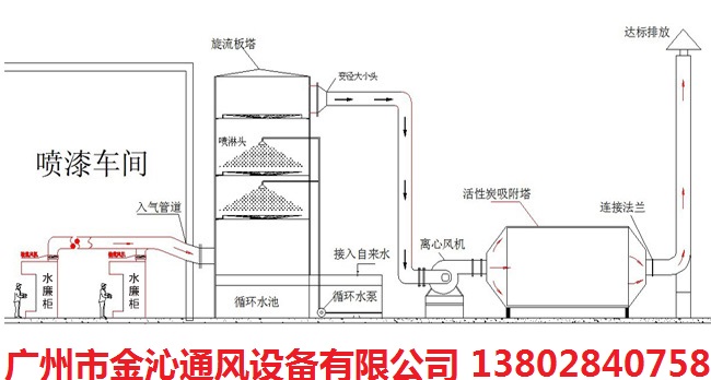 請(qǐng)問(wèn)廣州工業(yè)廢氣吸附箱大約多少錢(qián)一臺(tái)