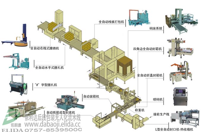 泉州晉江購(gòu)買依利達(dá)后段包裝無(wú)人化流水線 整廠自動(dòng)化包裝方案解決專家