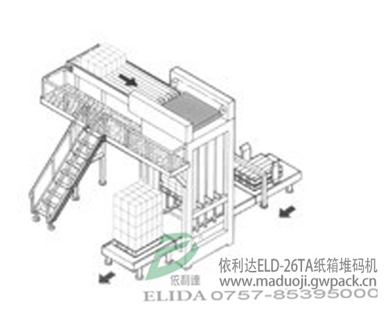 依利達紙箱堆碼機|中山全自動紙箱碼垛機