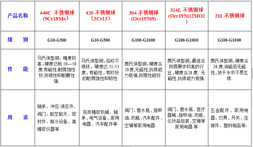 甘肅304不銹鋼球