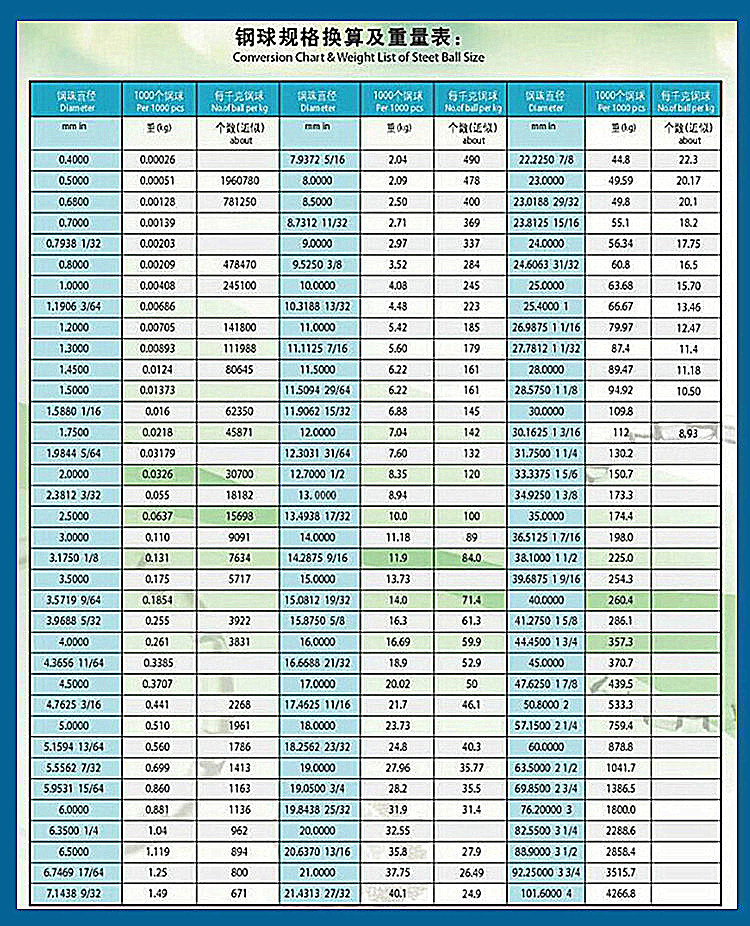 紅河304不銹鋼珠