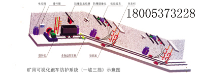 斜井跑車防護(hù)裝置,同煤工礦斜井跑車防護(hù)裝置,ZDC30-2.5