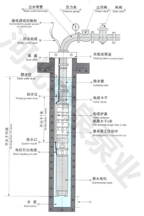 @175QJ80-27-3井用潛水泵廠家部分匯總